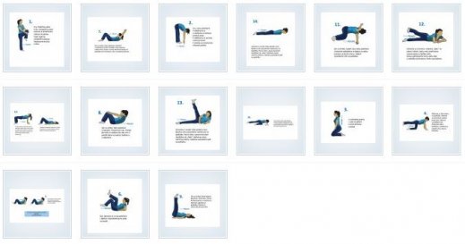 Inkontinence Cviky na pánevní dno